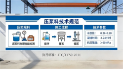 永丰本地工厂讲解:说一遍公路压浆料和铁路压浆料的区别